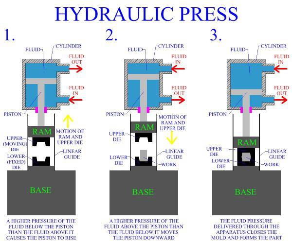 Hydraulic And Mechanical Presses NANJING HARSLE MACHINE TOOL CO., LTD.